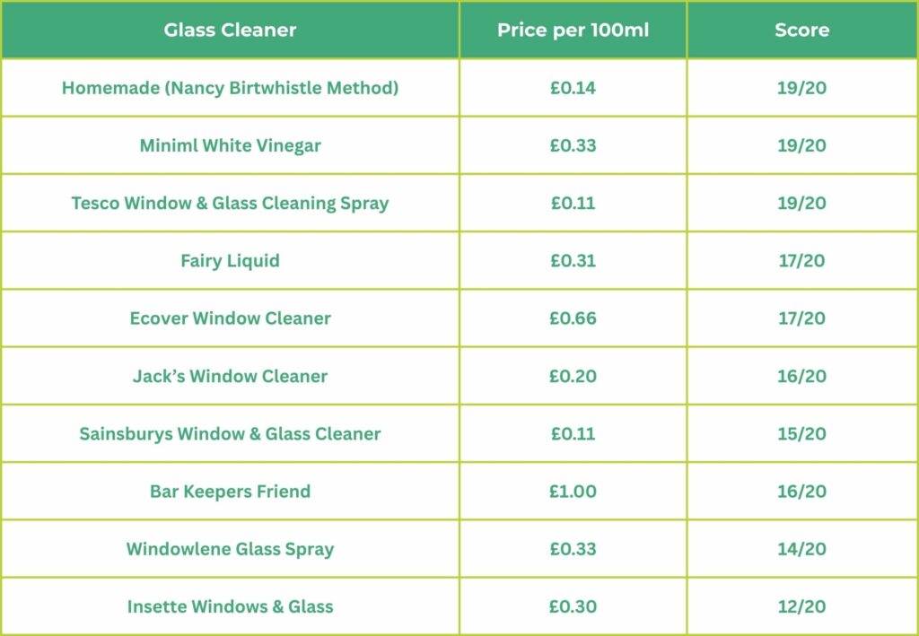 Best glass cleaner Just One Swap Antoinette Daniel Just Helpers Founder